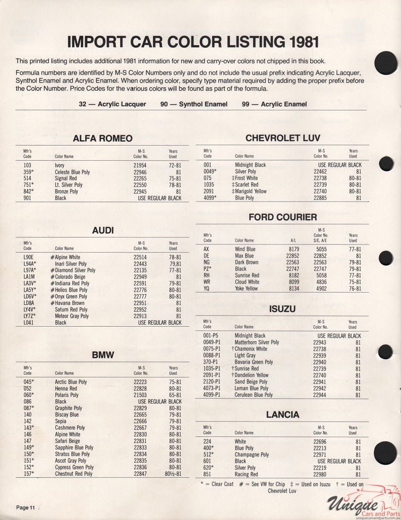 1981 Lancia Paint Charts Martin-Senour 1